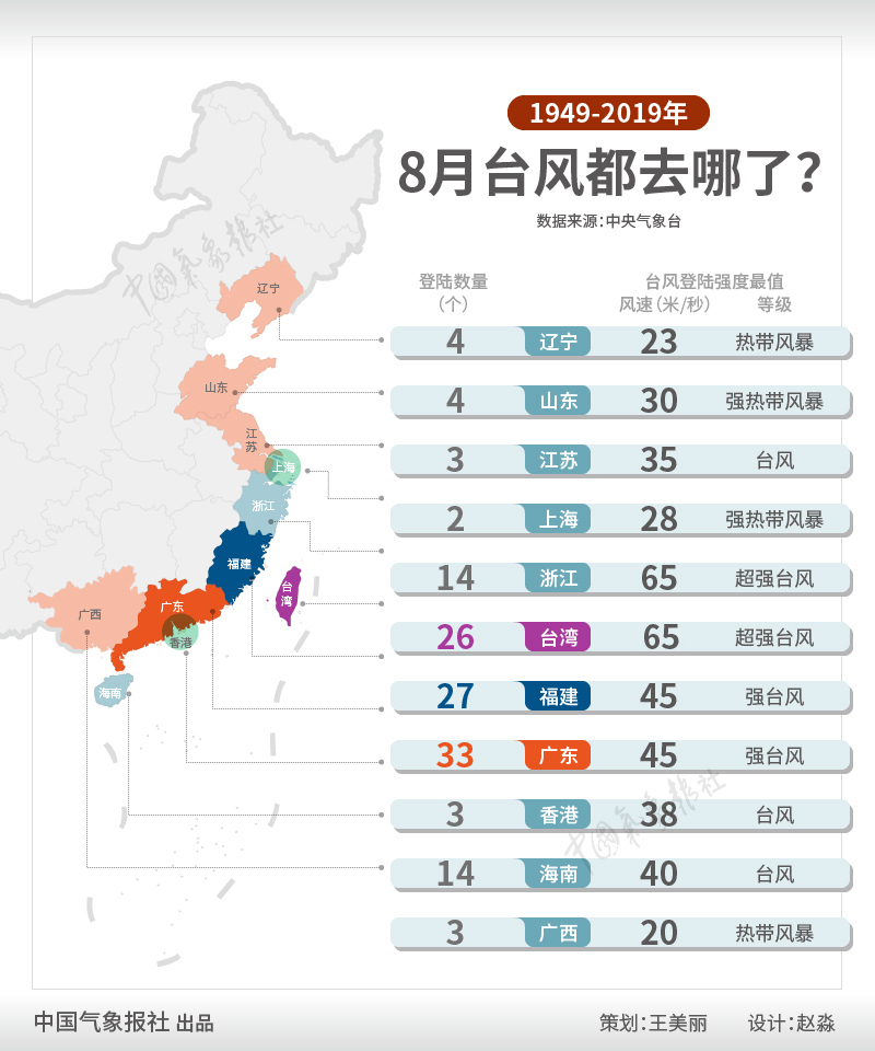 课程改革 第13页